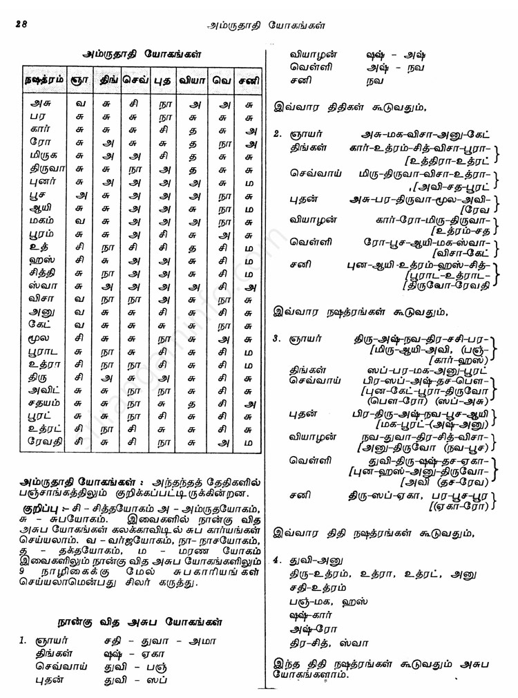 Panchangam